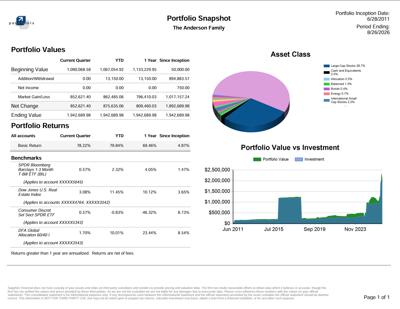 The Panoramix Portfolio Snapshot report, a one-page high level view of portfolio performance across four configurable timeframes.