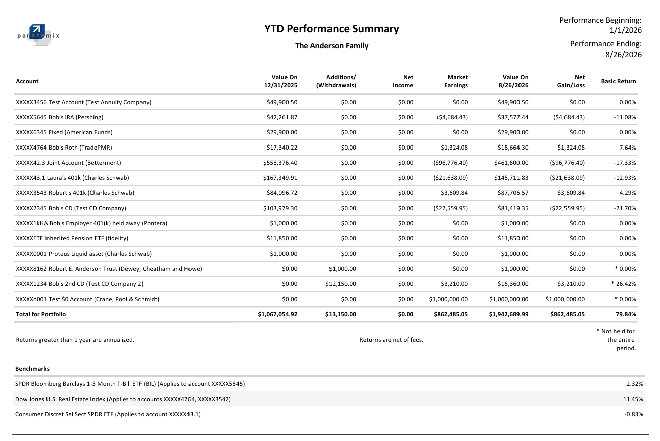 Single Timeframe report or screen in Panoramix Performance Reporting